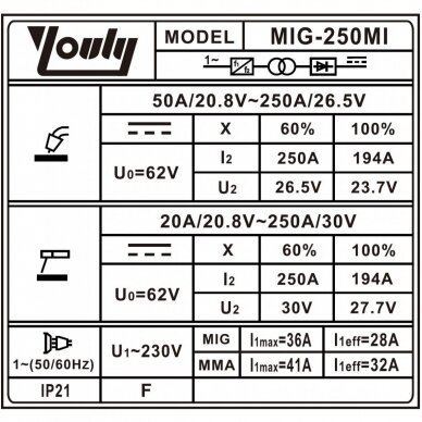 Daugiafunkcinis inverterinis suvirinimo pusautomatis 250A (IGBT) MIG/MAG/MMA 1