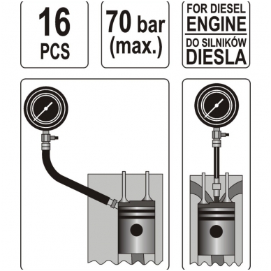 Dyzelinis kompresijos matuoklis su adapteriais "Yato" 2