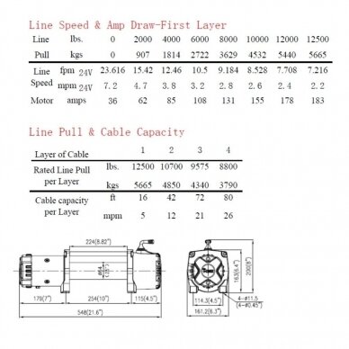 Elektrinė gervė (Muscle Lift) 24V 12500Lbs/5665kg, (Radio valdymas) 3