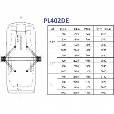 Hidraulinis dviejų kolonų keltuvas su elektromagnetiniu fiksavimu 4T 3