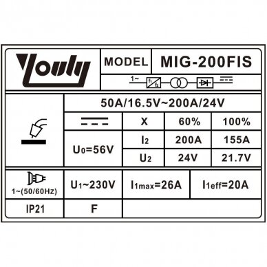 Inverterinis suvirinimo pusautomatis (IGBT), MIG/MAG 1