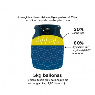 Kompozicinis dujų balionas 5 kg (tuščias) 2