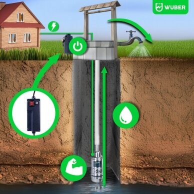 Giluminis panardinamas vandens siurblys 1,1kW 70m, Wuber W11010 11