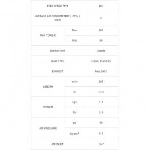 Pneumatinė rankena galvutėms 1/2", 108Nm