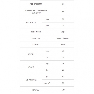 Pneumatinė rankena galvutėms 1/4", 34 Nm 1