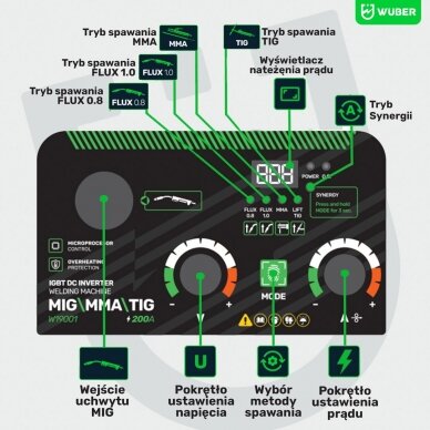 Suvirinimo pusautomatis 200A MIG Flux (be dujų), MMA, TIG WUBER W19001 4